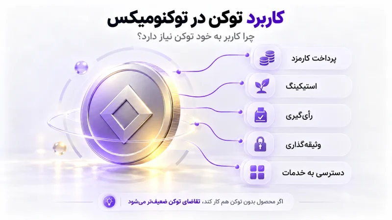 توکنومیکس (Tokenomics) چیست؟ آموزش اقتصاد توکن و روش تحلیل آن به زبان ساده 5 کاربرد توکن چه نقشی در توکنومیکس دارد؟